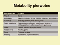 Metabolity specyficzne - wykład