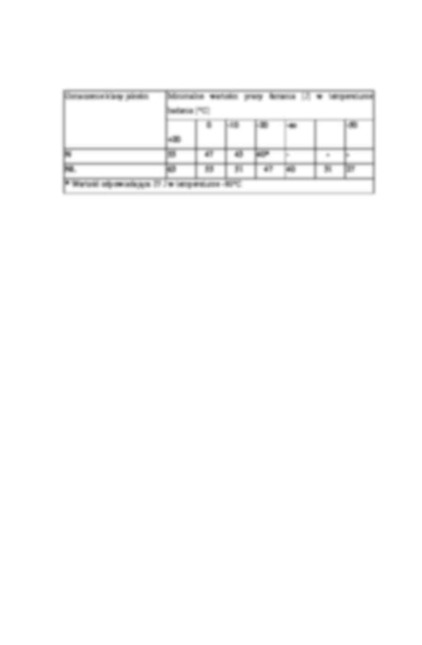 Gatunki stali konstrukcyjnych - strona 2