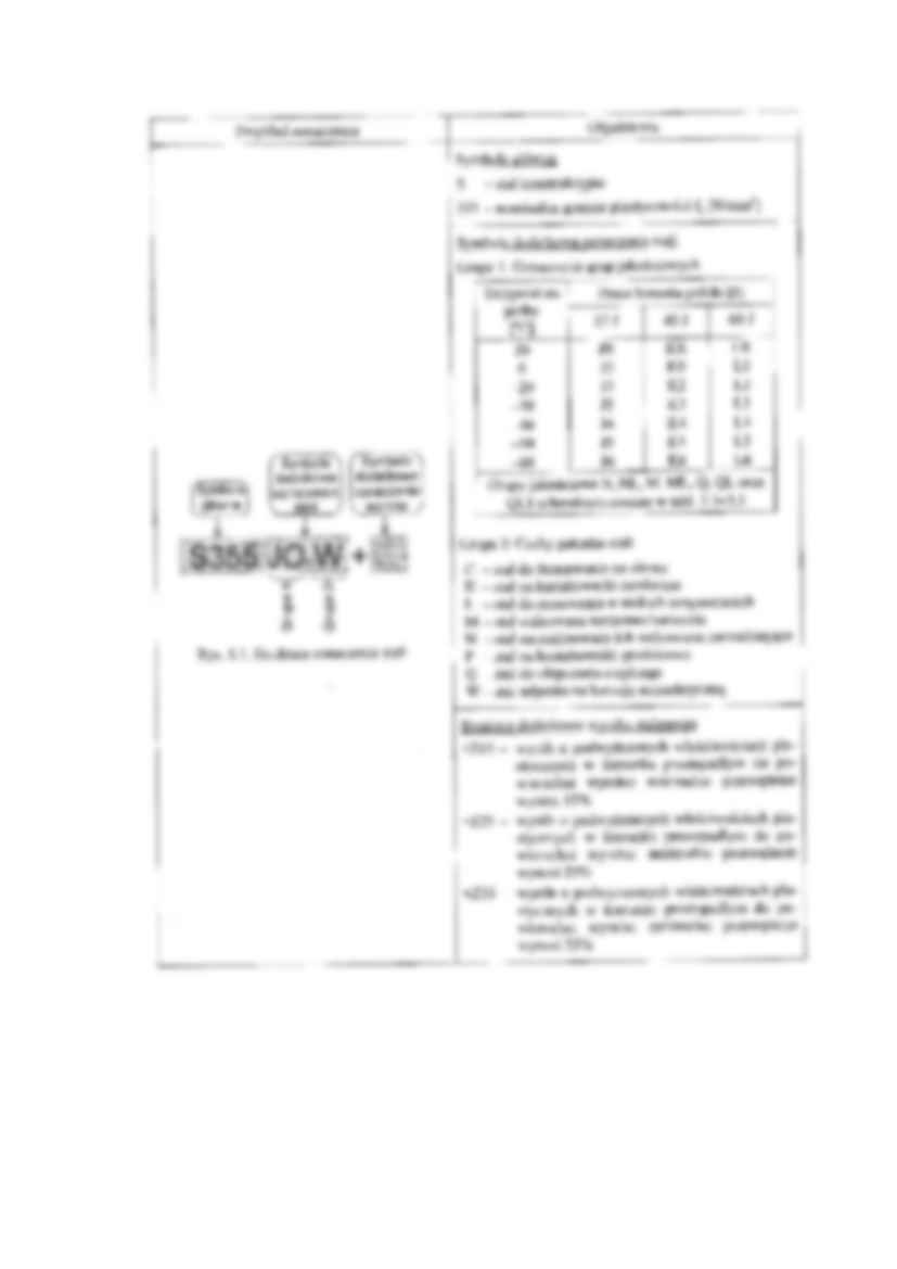 Sposoby znakowania stali - strona 3