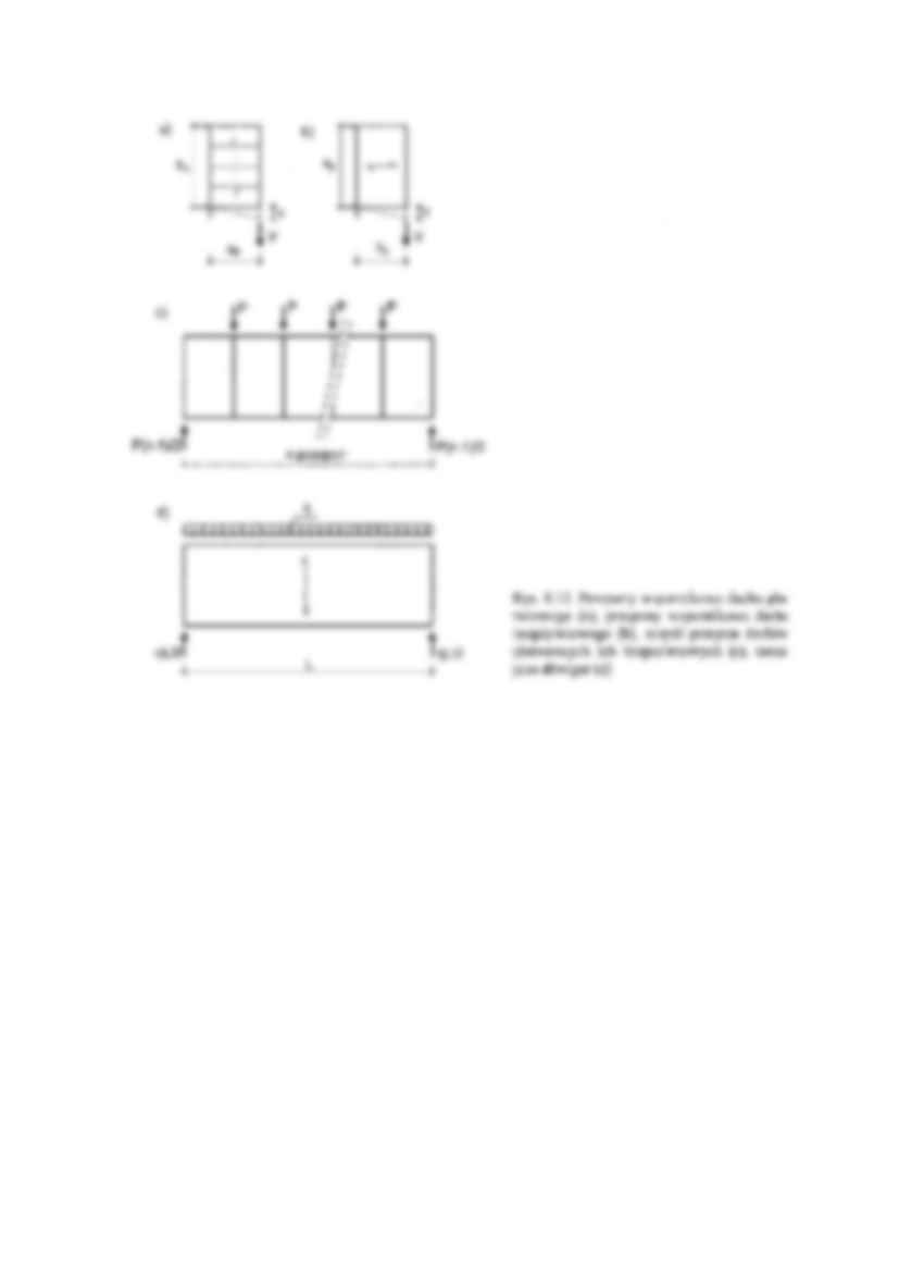 Współdziałanie blachy fałdowej z konstrukcją - strona 3