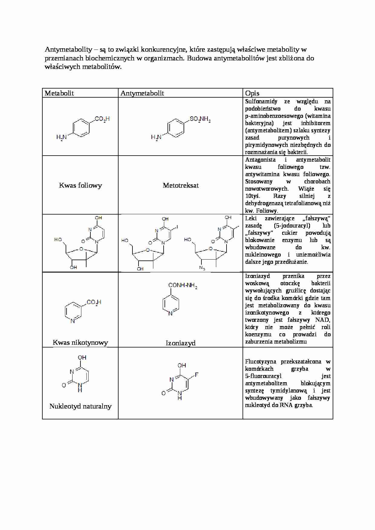 Antymetabolity - wykład - strona 1