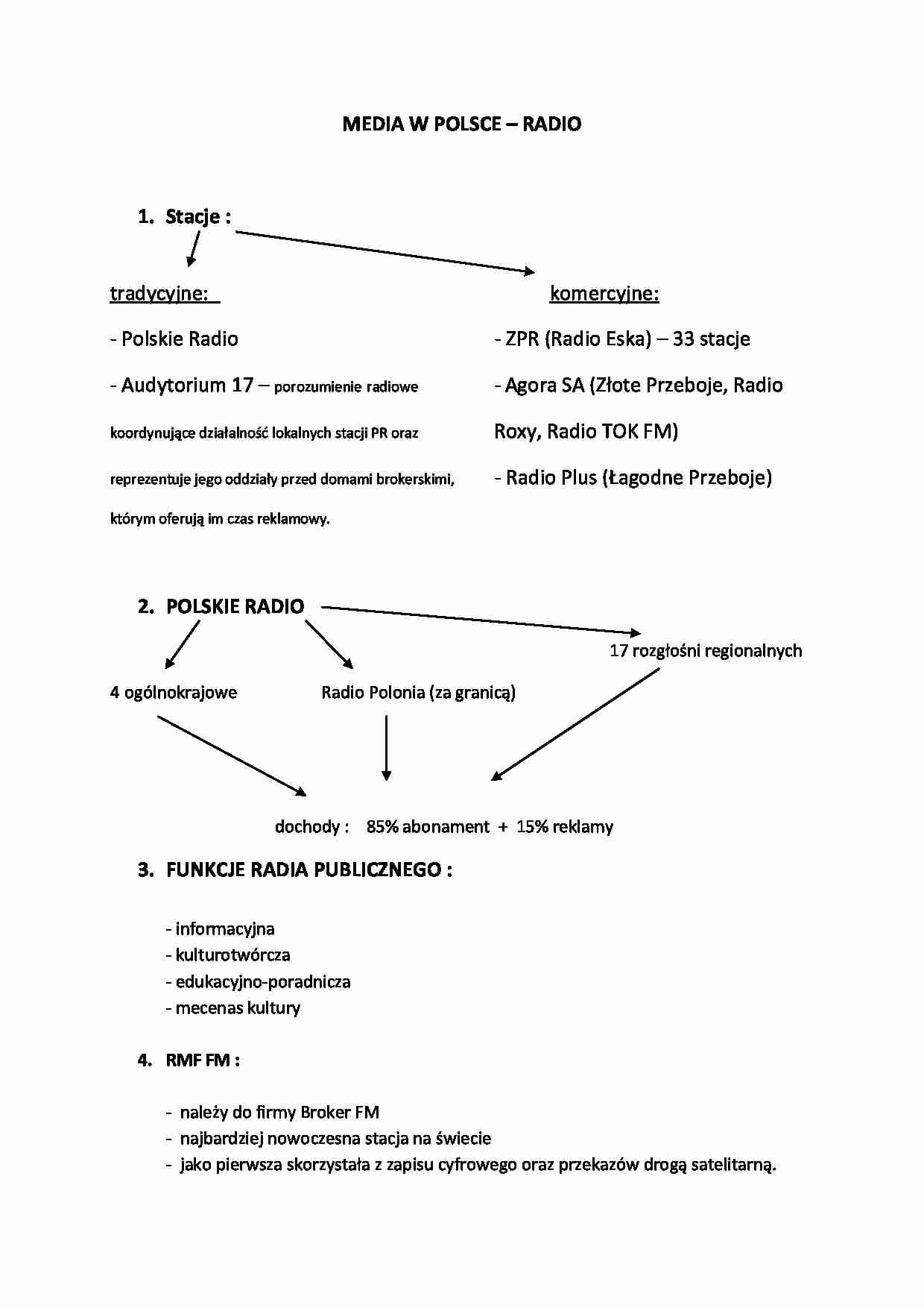 Radio w Polsce-opracowanie - strona 1