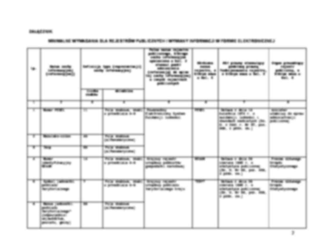 Minimalne wymagania dla rejestrów publicznych-rozporządzenie - strona 2