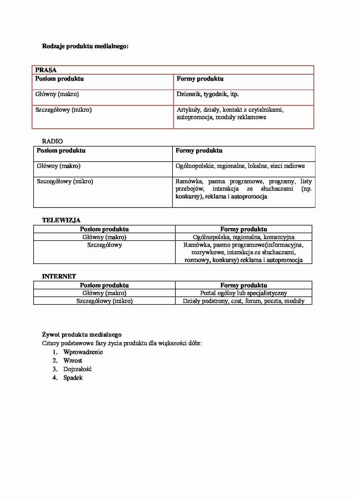  Rodzaje i żywotność produktu medialnego-opracowanie - strona 1