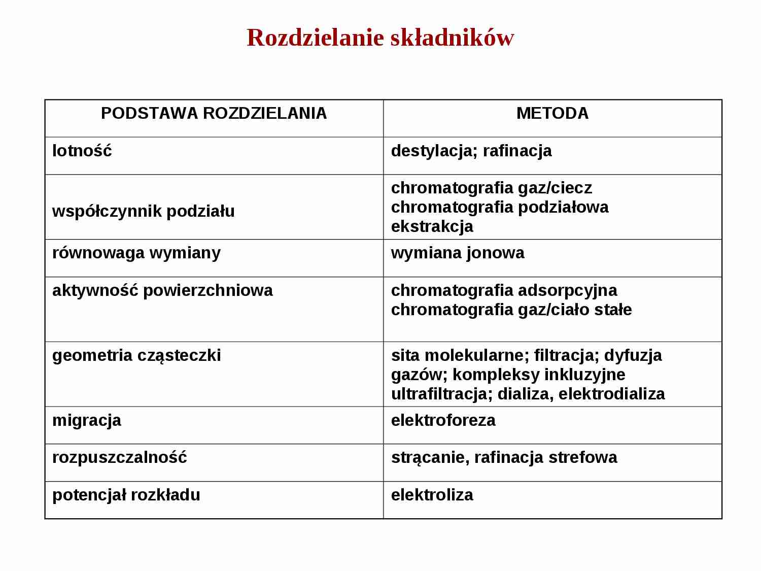 Prezentacja - chemia analityczna - strona 1