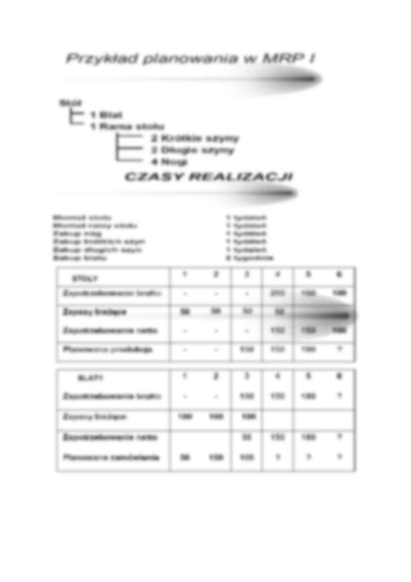Procedura w systemie MRP I - omówienie - strona 2