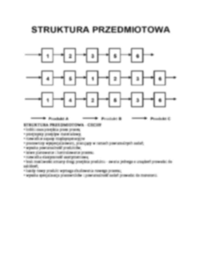 Struktura procesu - omówienie - strona 2