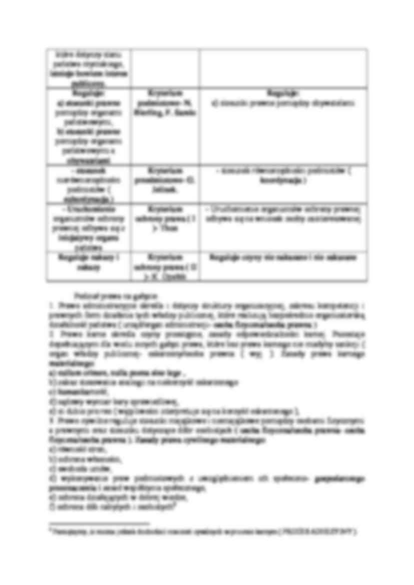 Systemy prawne - omówienie - strona 2