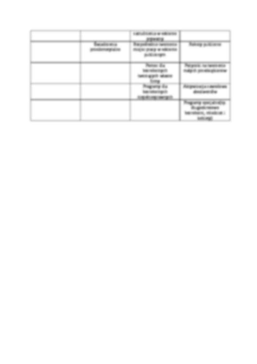 Wykład - Strategia zatrudnienia w UE - strona 2