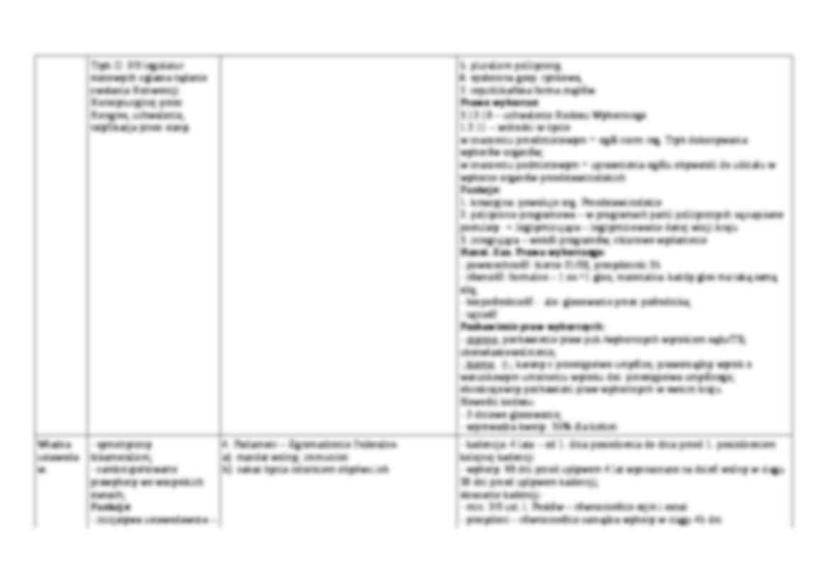 Wykład - ustrój Francji - strona 2