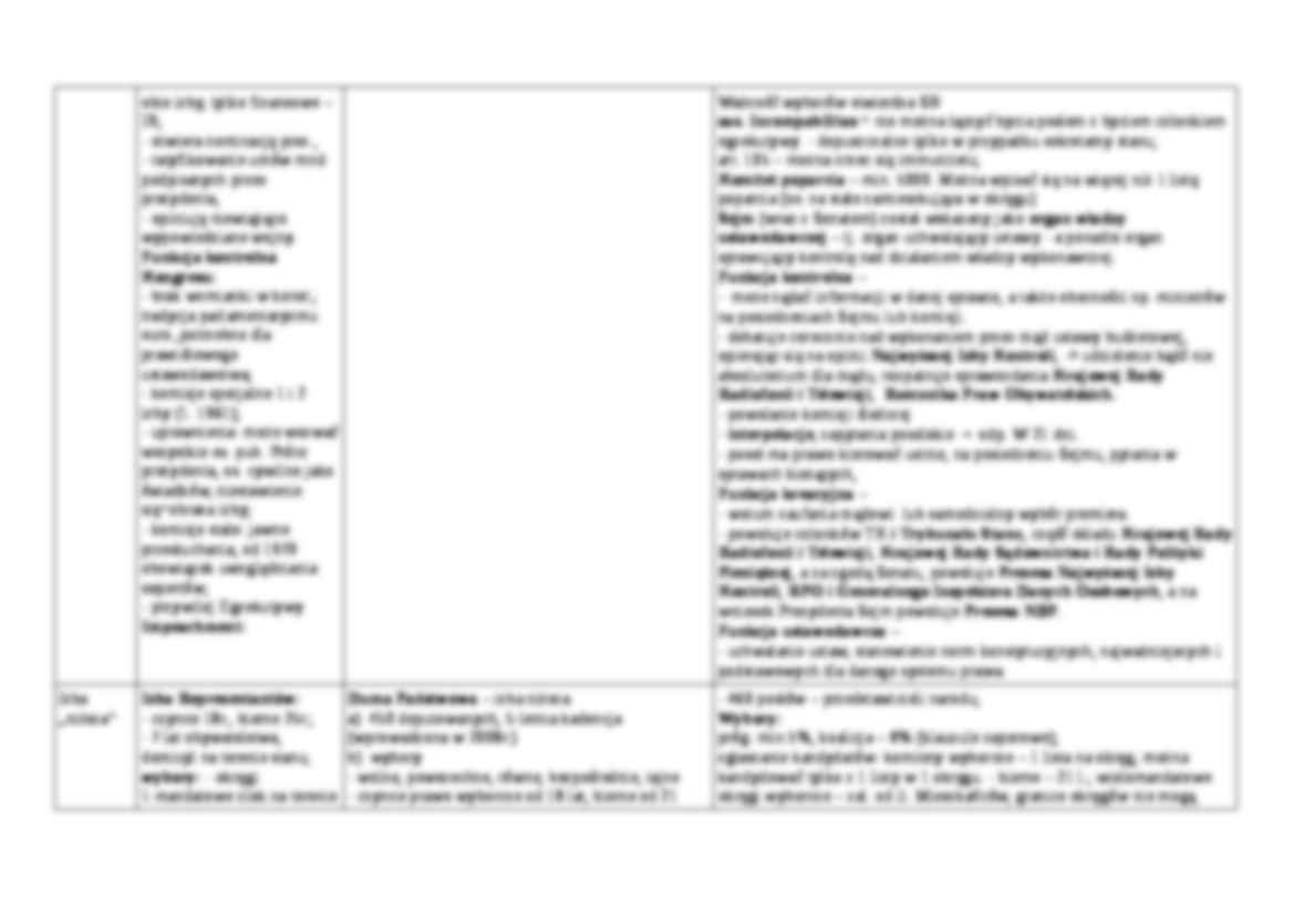 Wykład - ustrój Francji - strona 3