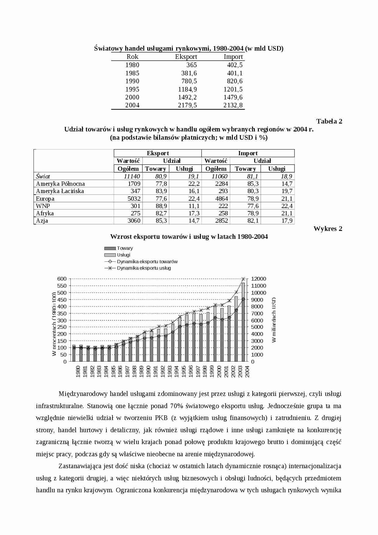 Referat - Światowy handel usługami rynkowymi - strona 1