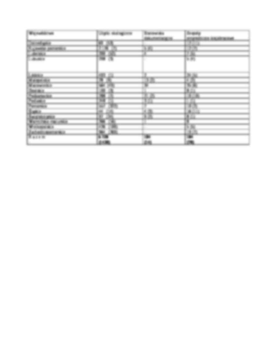 Wykład - Pomnik przyrody - strona 3