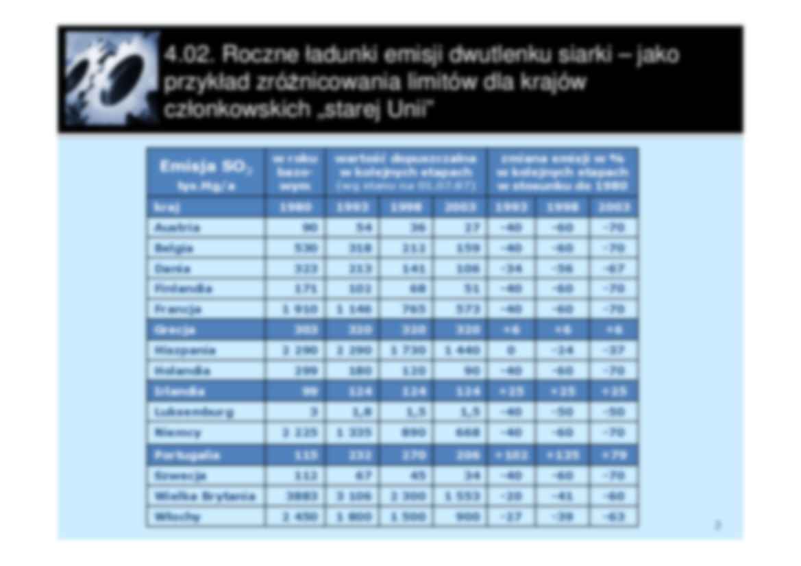 Dyrektywa LCP- opracowanie - strona 3