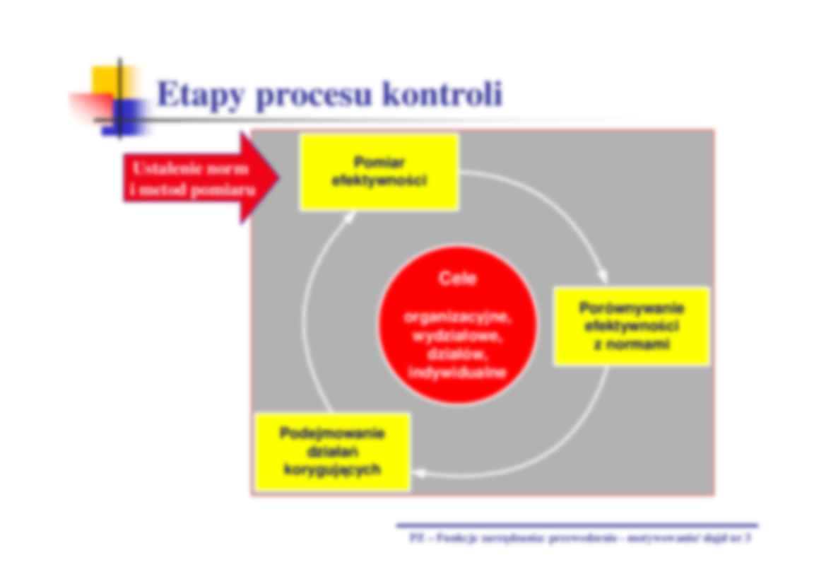Kontrolowanie- wykład - strona 3