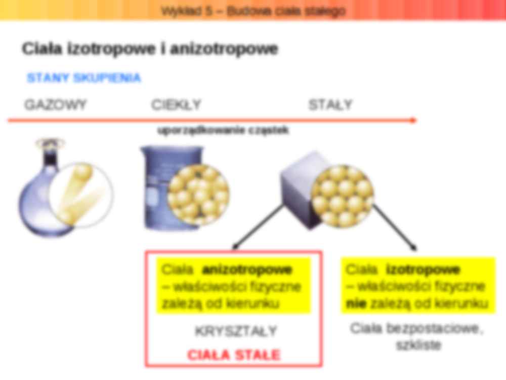 Budowa ciała stałego- prezentacja - strona 2