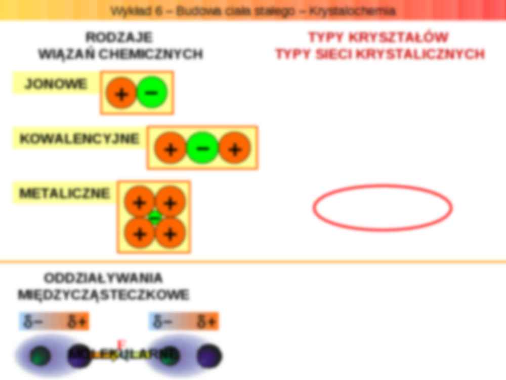 Kystalochemia- prezentacja - strona 3