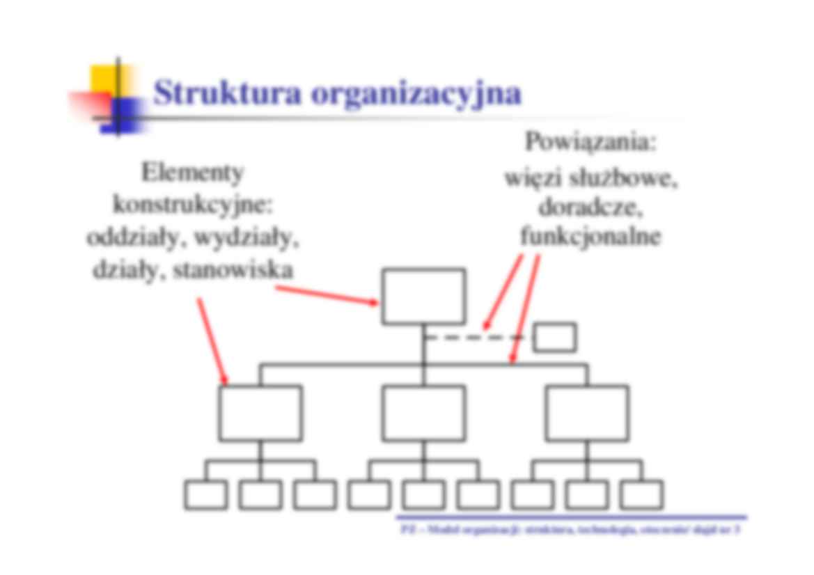 Struktura, technologia, otoczenie- wykład - strona 3