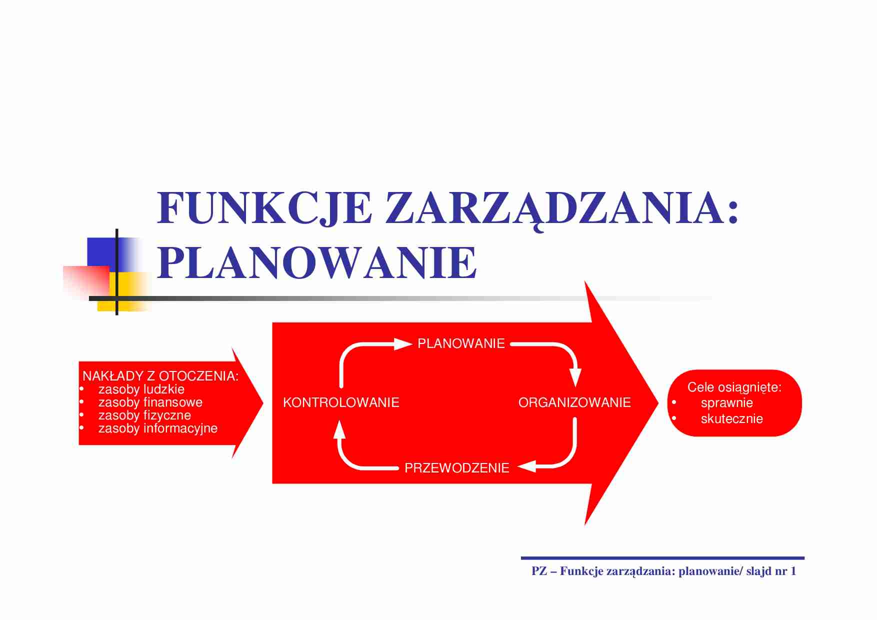 Planowanie- wykłady - strona 1