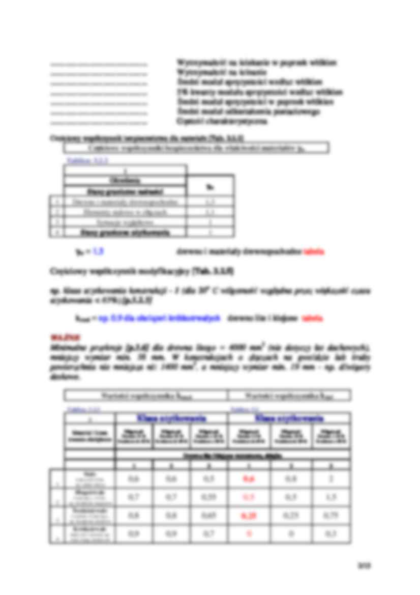 Drewno - warunki normalne - belka - wykład - strona 2