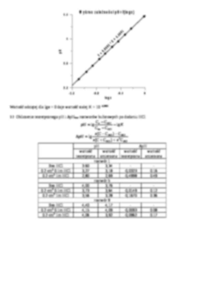 Równowagi w roztworach buforowych - omówienie - strona 3