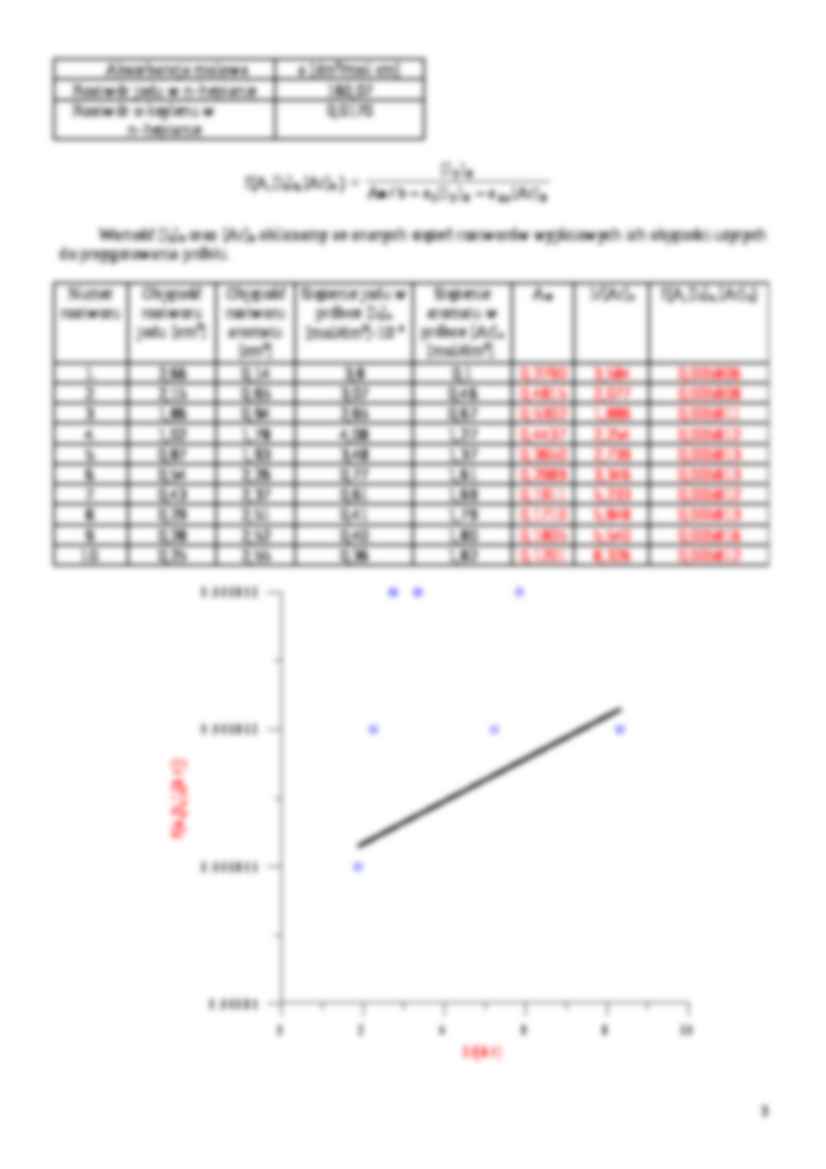 Wyznaczanie stałej  równowagi reakcji  tworzenia kompleksów  jodu z aromatami  - omówienie - strona 3