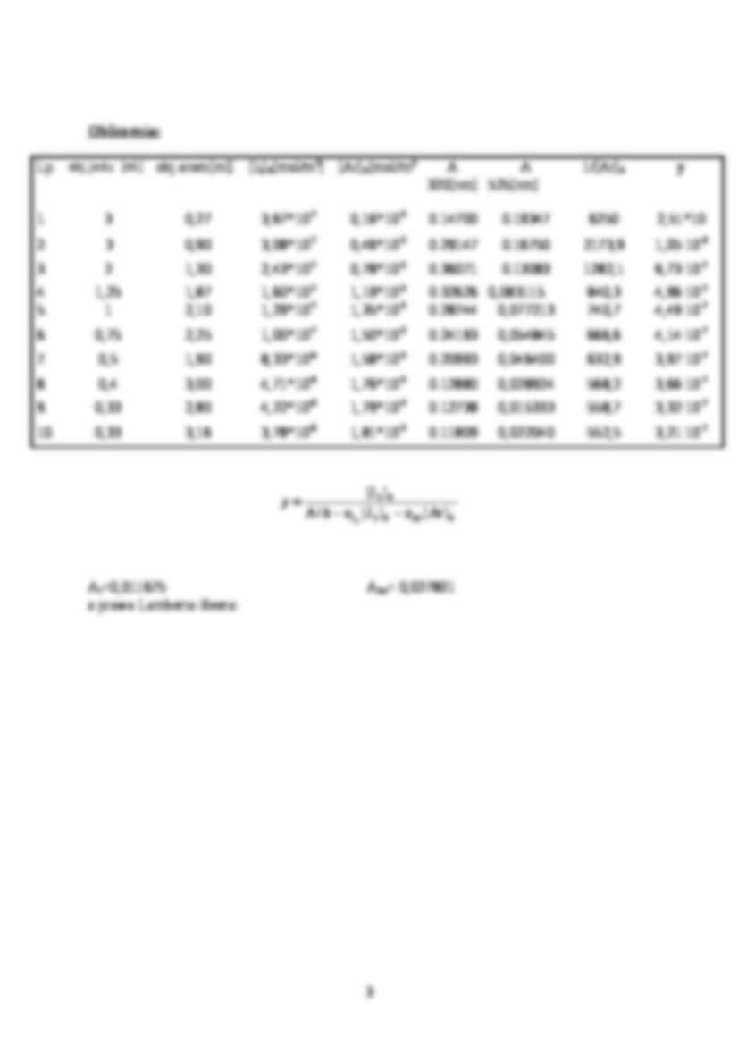 Wyznaczanie stałej równowagi reakcji tworzenia kompleksów jodu - omówienie - strona 3