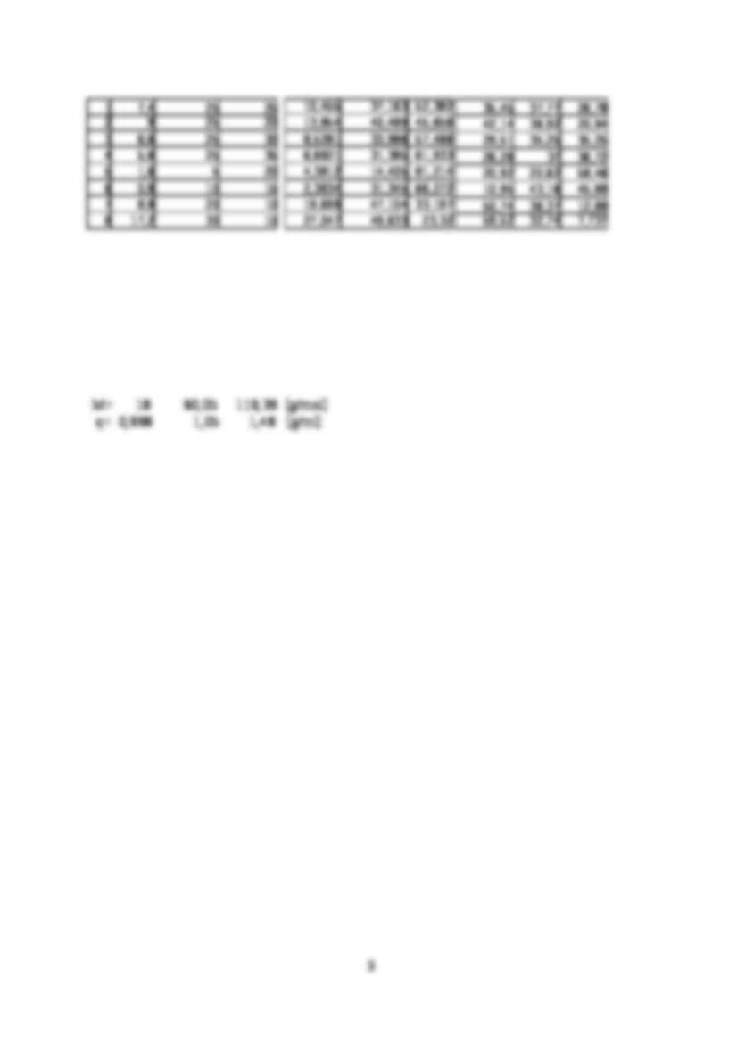 Wyznaczanie izoterm rozpuszczalności  - ćwiczenia - strona 3