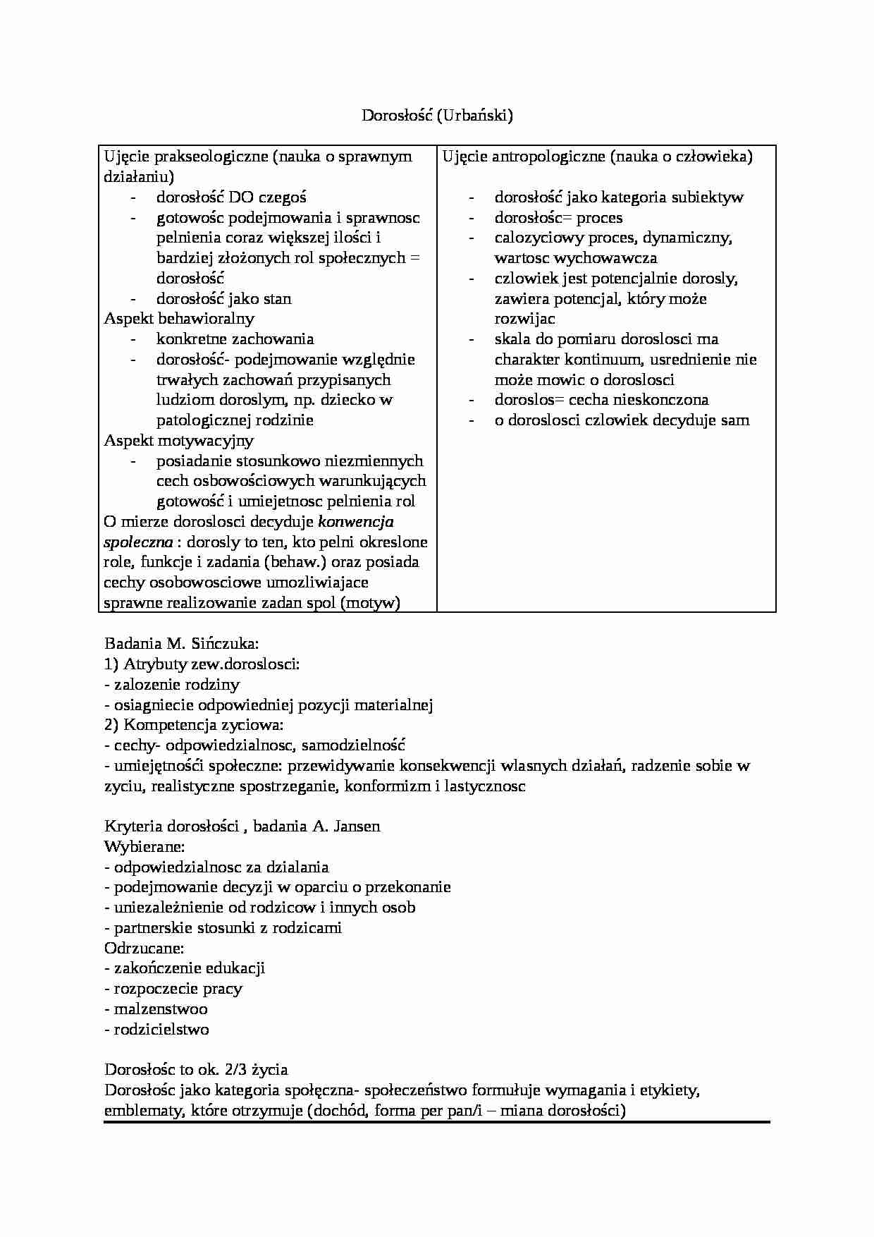Dorosłość  - ćwiczenia - strona 1