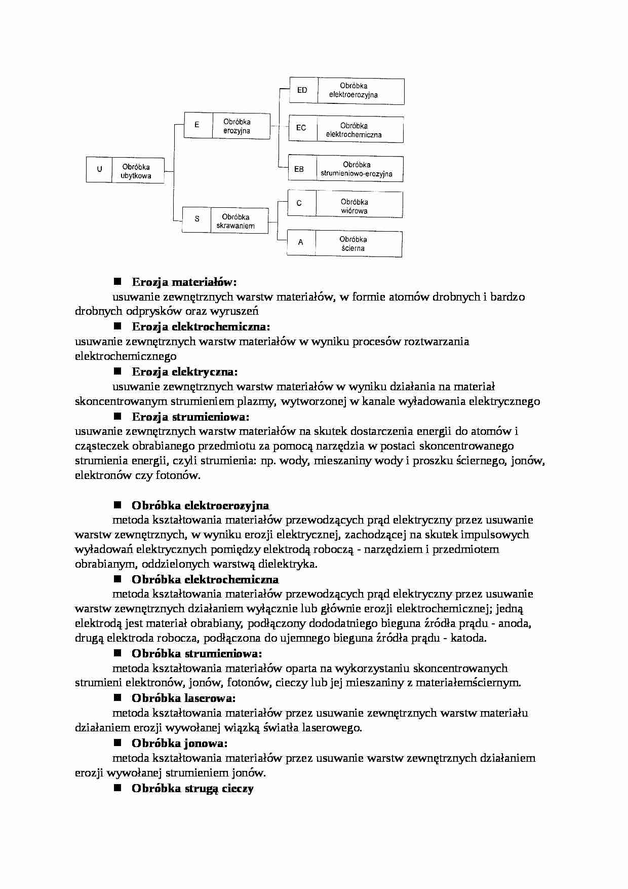 procesy produkcyjne - erozja materiałów - strona 1