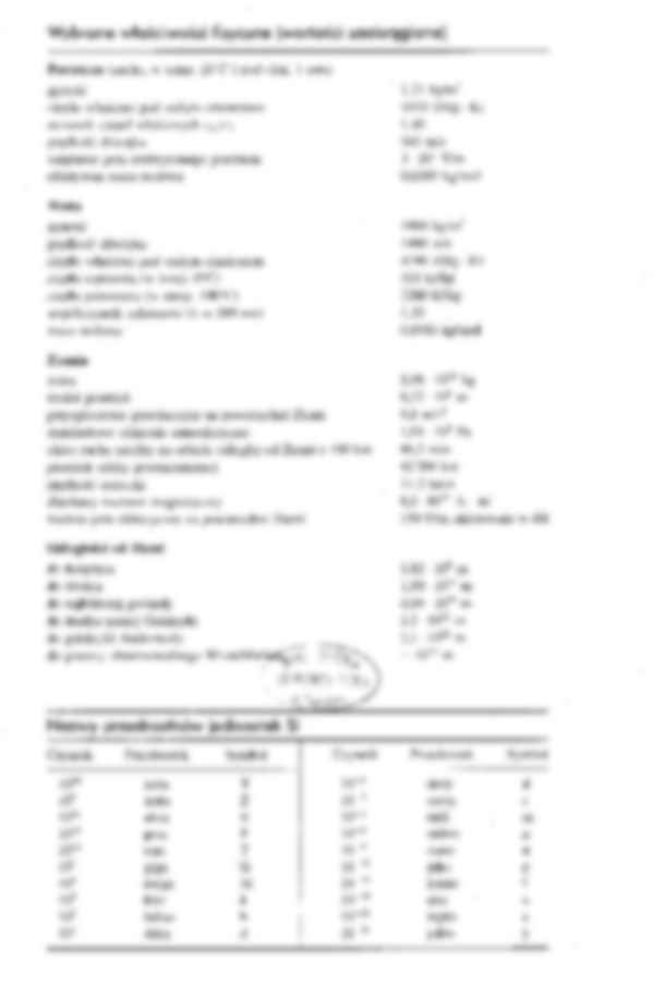 Wykład z zagadnień z fizyki - strona 2