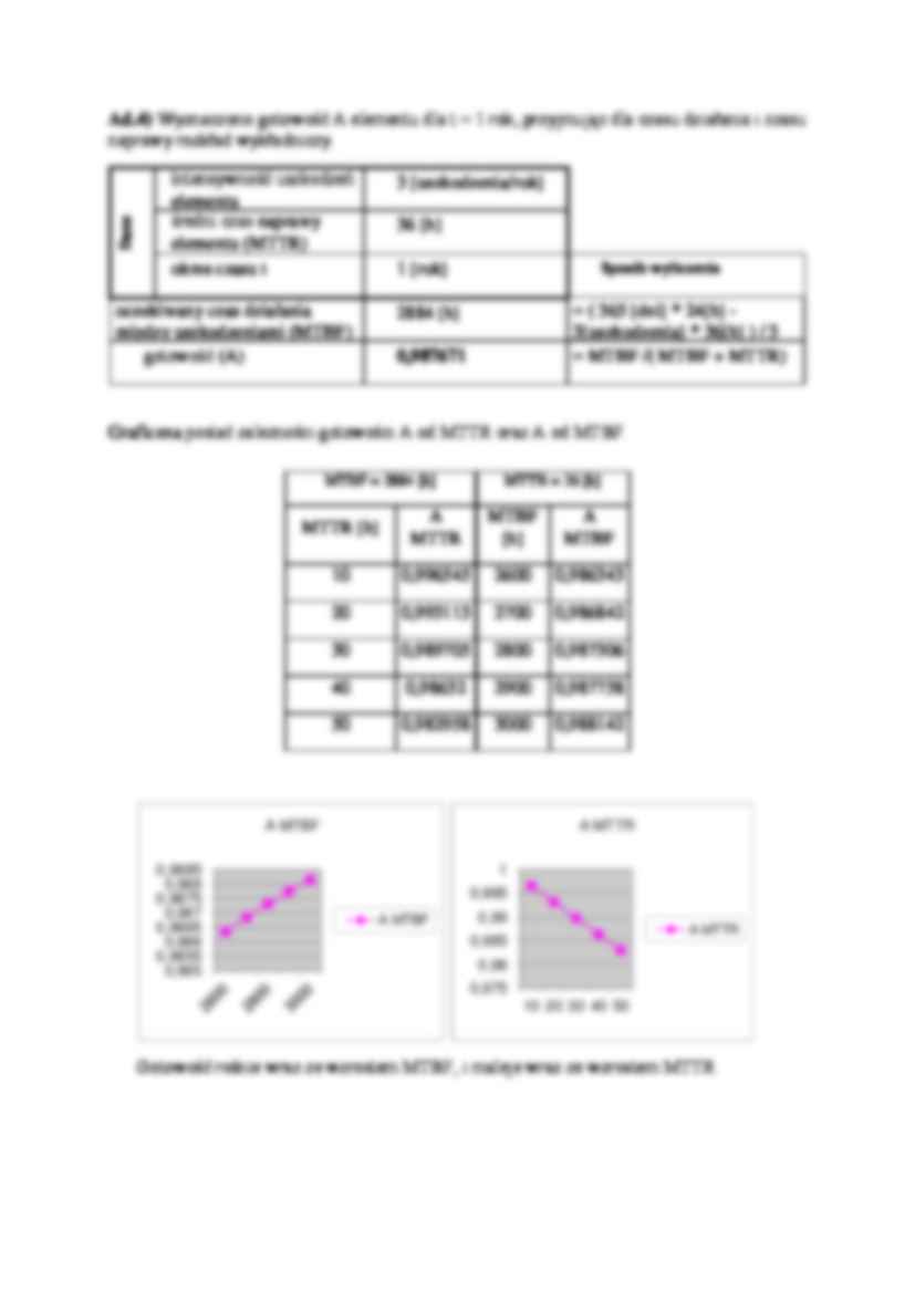  Miary niezawodności - sprawozdanie - strona 2