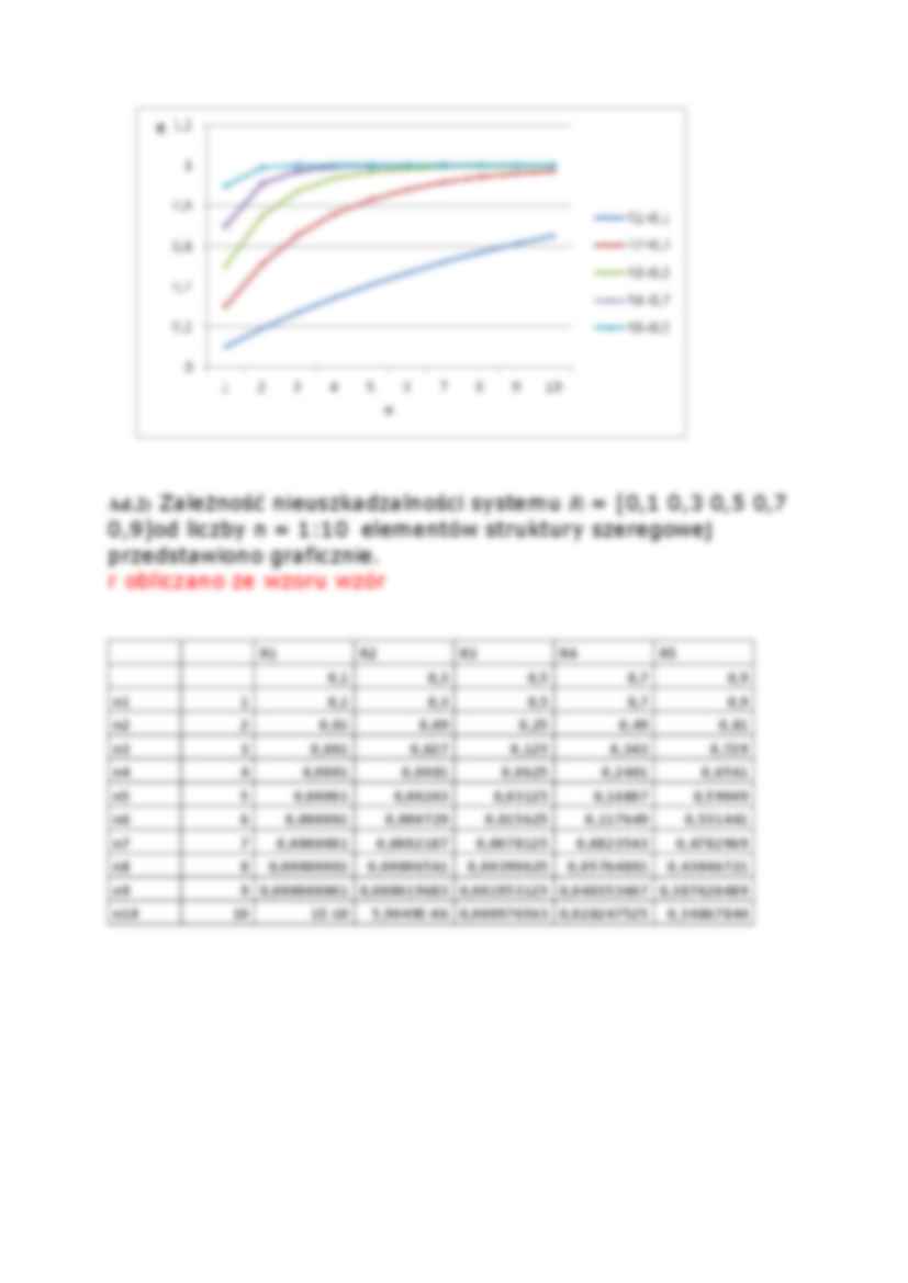 Niezawodność systemów - sprawozdanie  - strona 2
