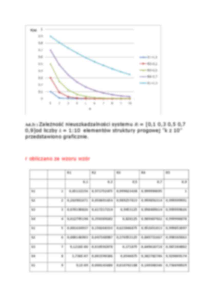 Niezawodność systemów - sprawozdanie  - strona 3