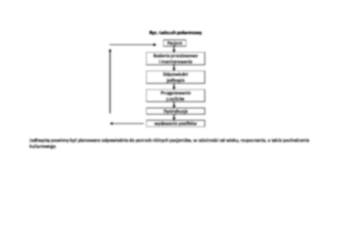 Zespół leczenia żywieniowego - omówienie - strona 3