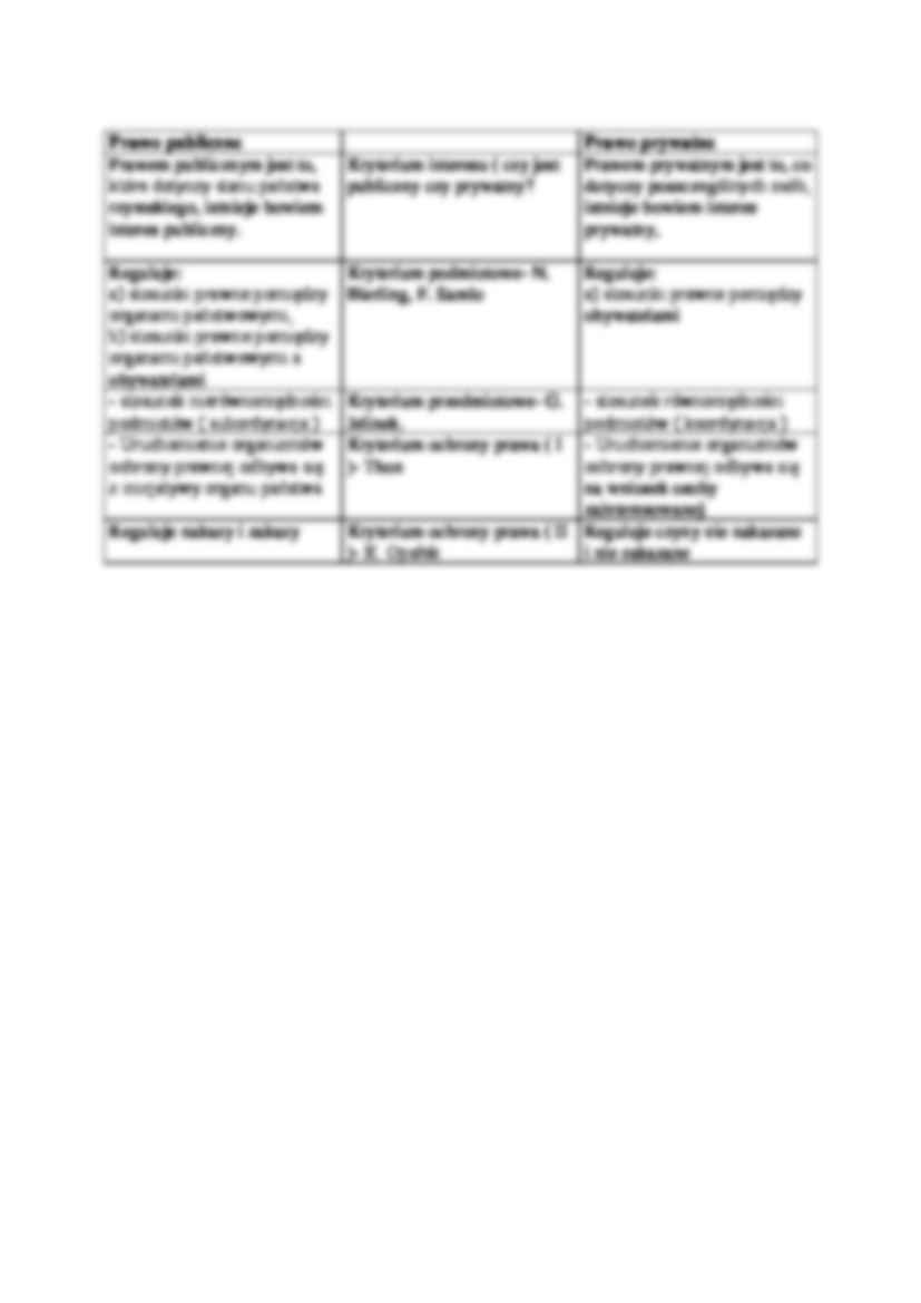 System common law, system prawa stanowionego - wykład - strona 2