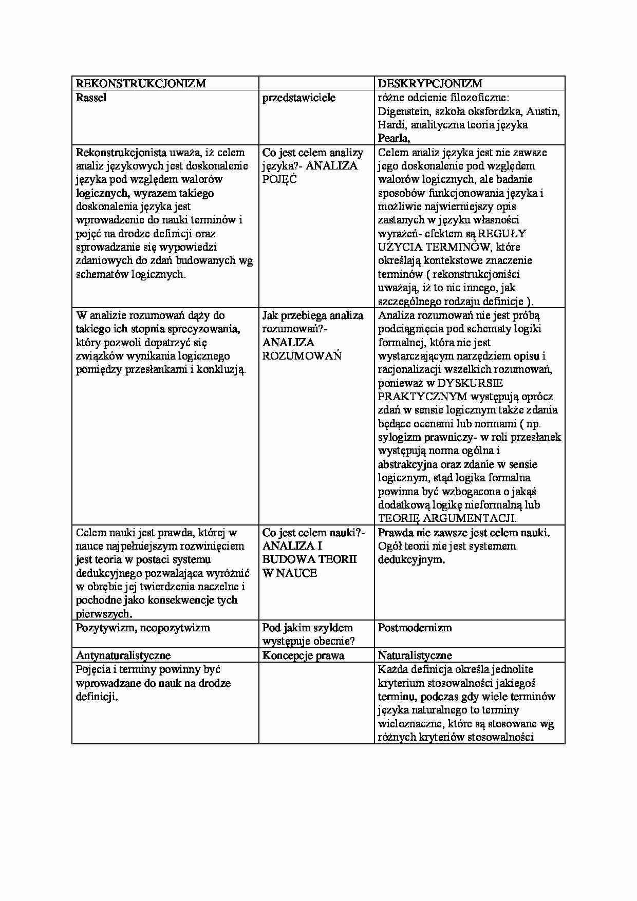 Rekonstrukcjonizm a deskrypcjonizm - wykład - strona 1