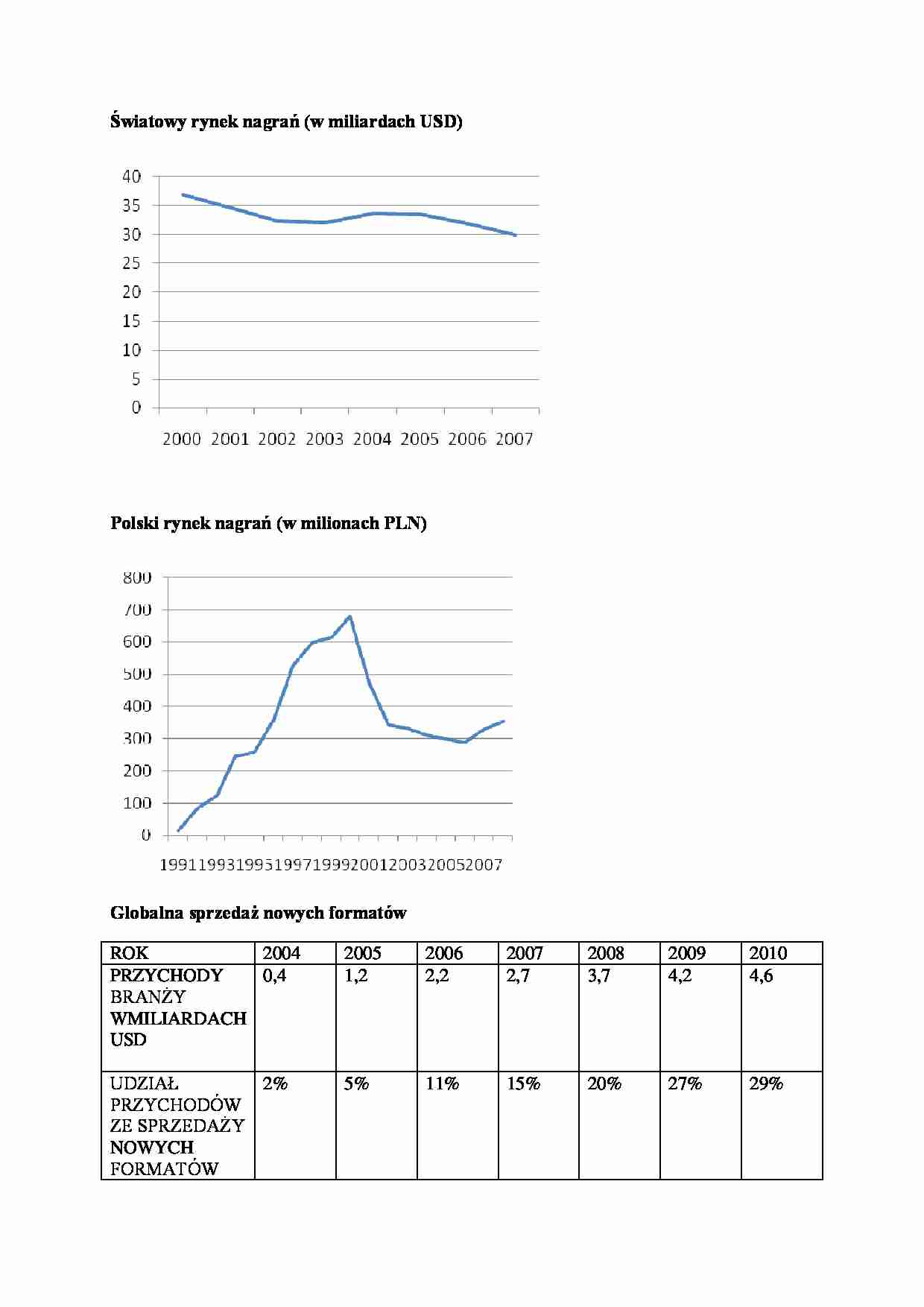 Światowy i Polski rynek nagrań - wykład - strona 1