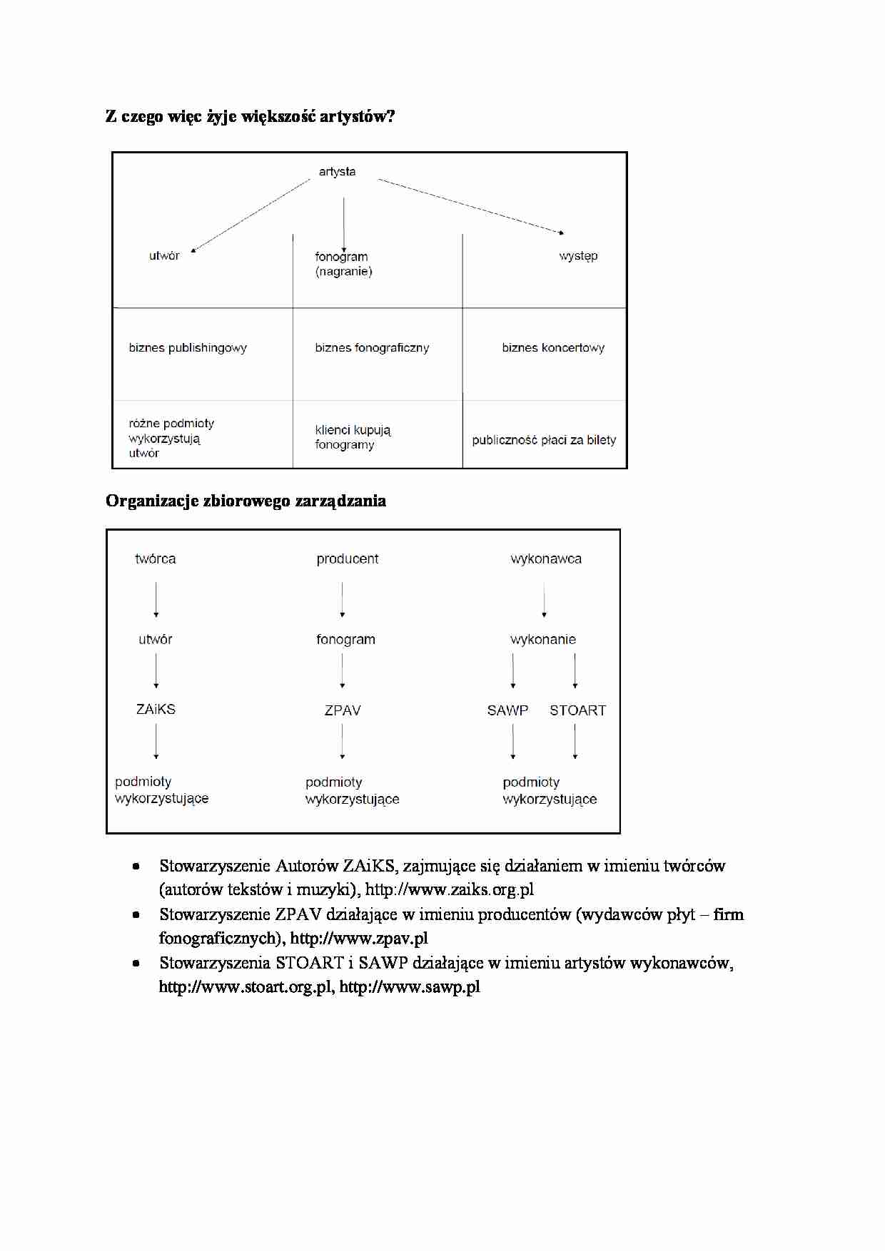 Organizacje zbiorowego zarządzania artystów - wykład - strona 1