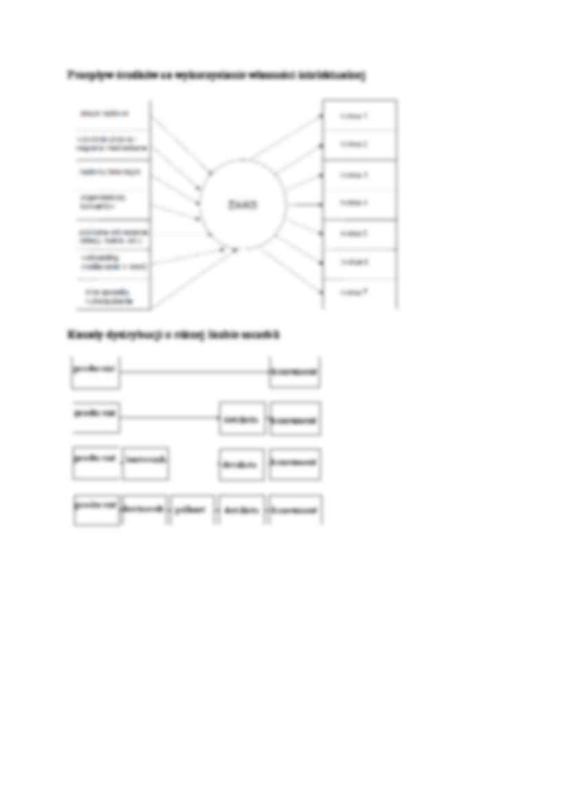 Organizacje zbiorowego zarządzania artystów - wykład - strona 2