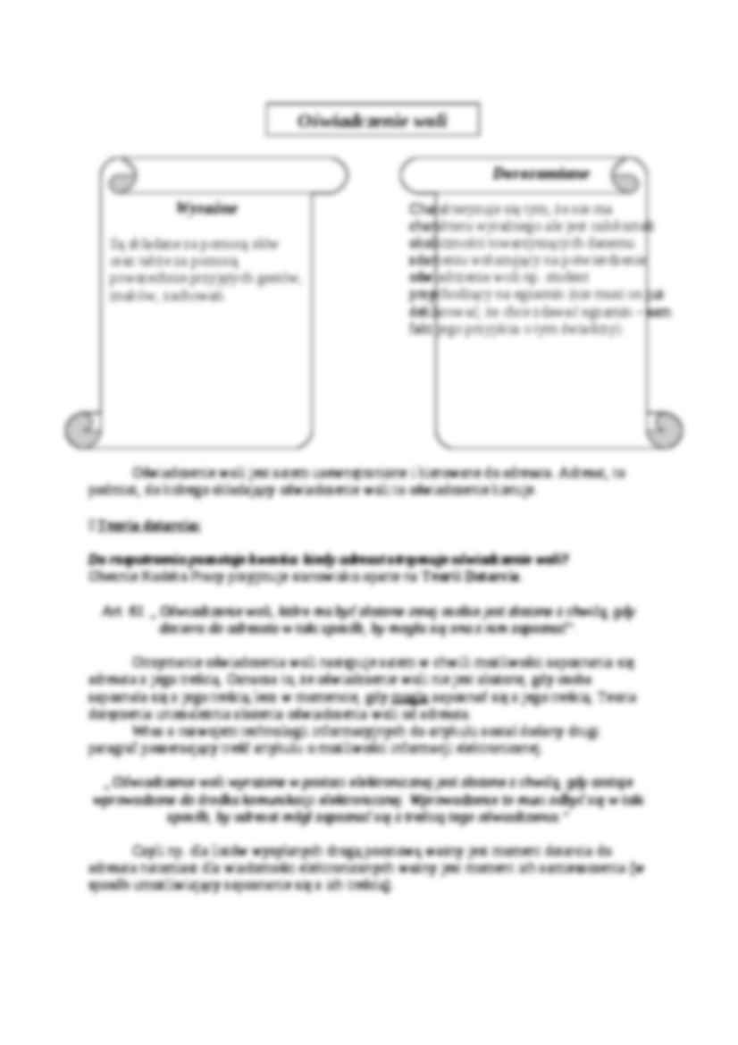 Osoby prawne - teoria oświadczeń - strona 2