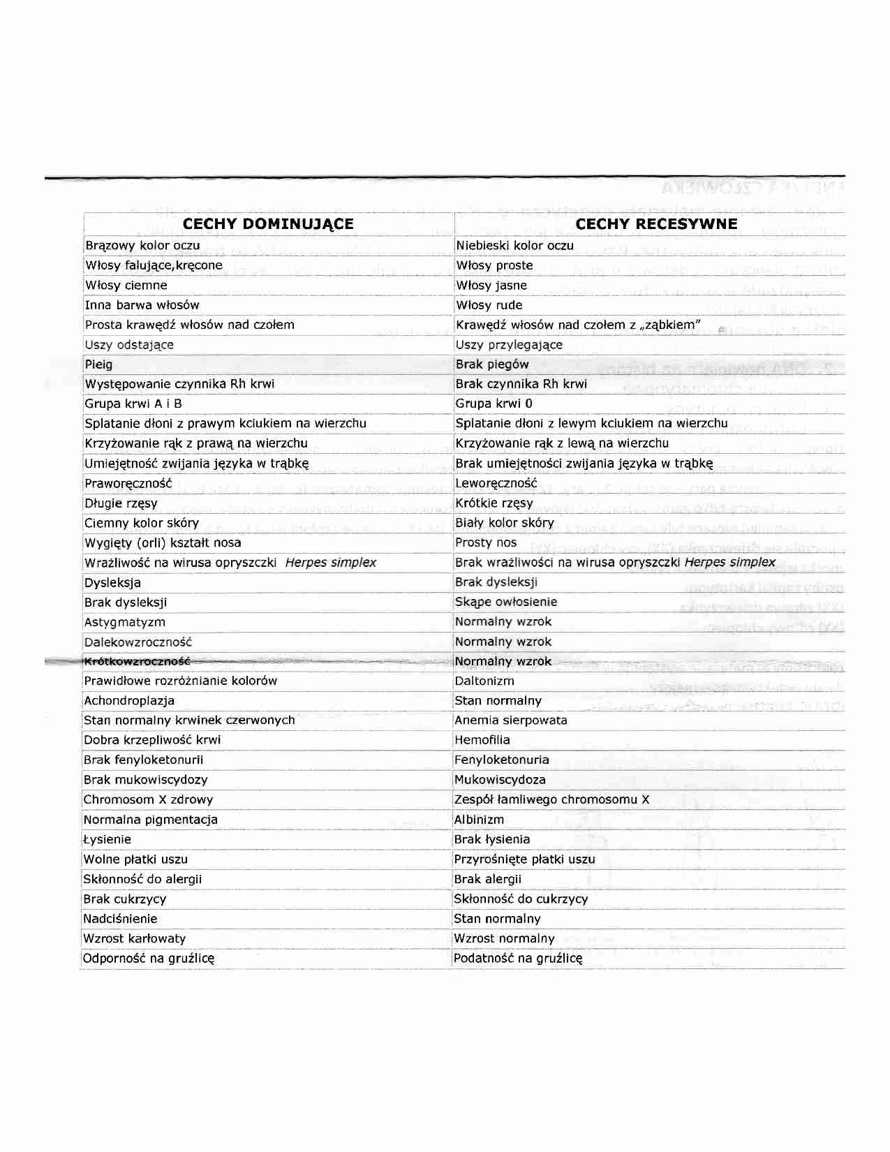 Cechy dominujące- recesywne - strona 1