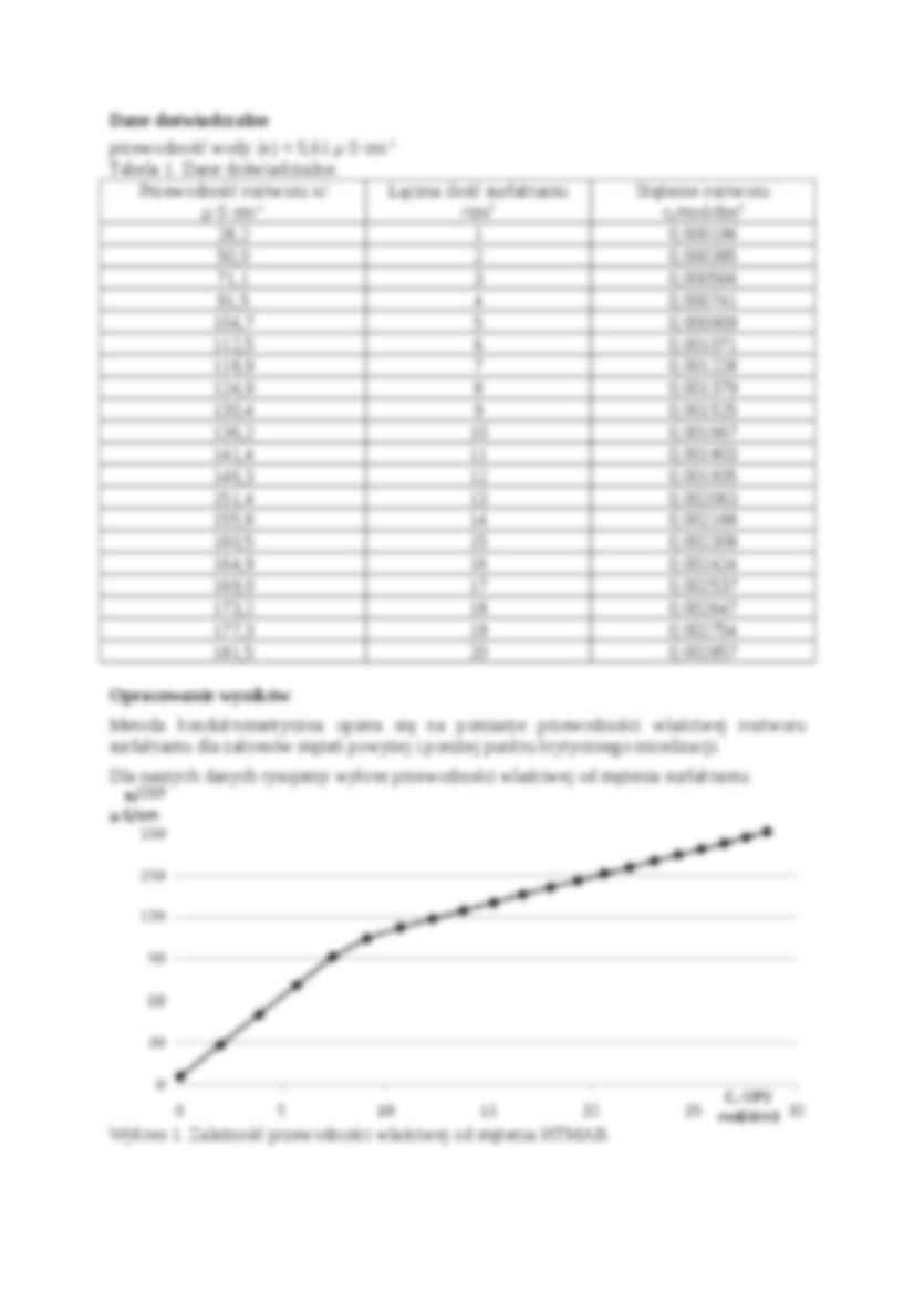 Krytyczne stężenie micelizacji - omówienie - strona 2