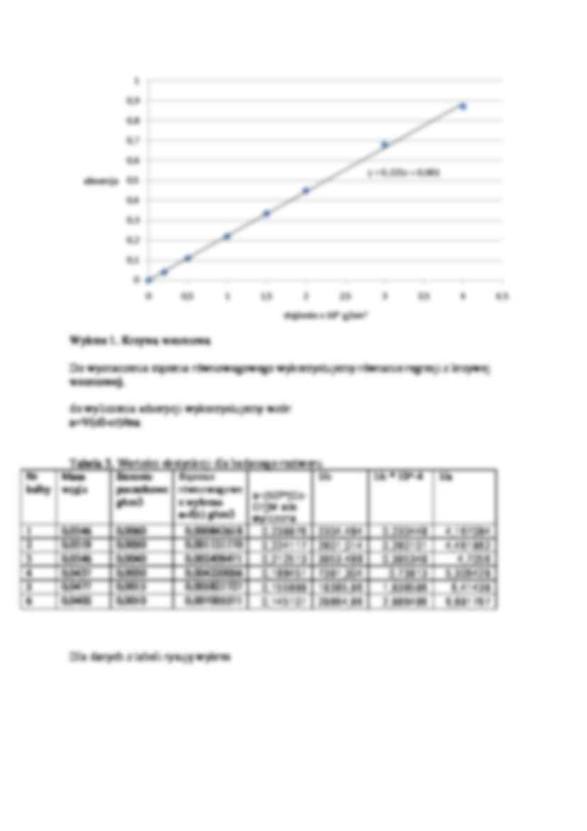 Adsorpcja oranżu metylowego na węglu aktywowanym - omówienie - strona 2