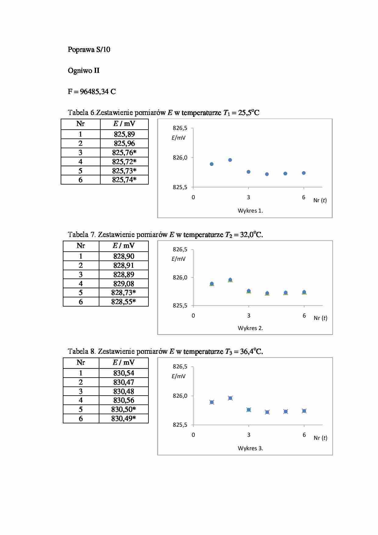 laboratorium termodynamiki - Poprawa S10 - strona 1