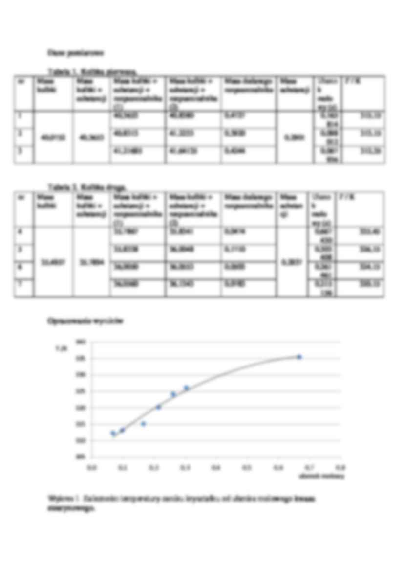 Rozpuszczalność  ver1.5 - omówienie - strona 2
