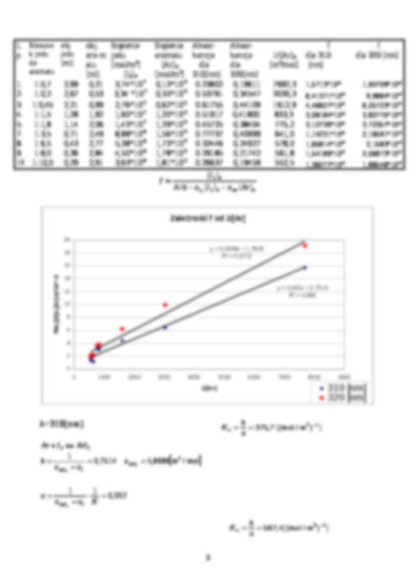 spektroskopia - omówienie - strona 3