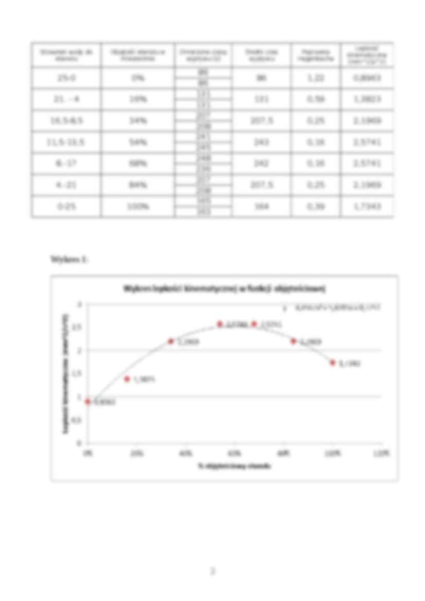 Pomiar lepkości kinematycznej-opracowanie - strona 2