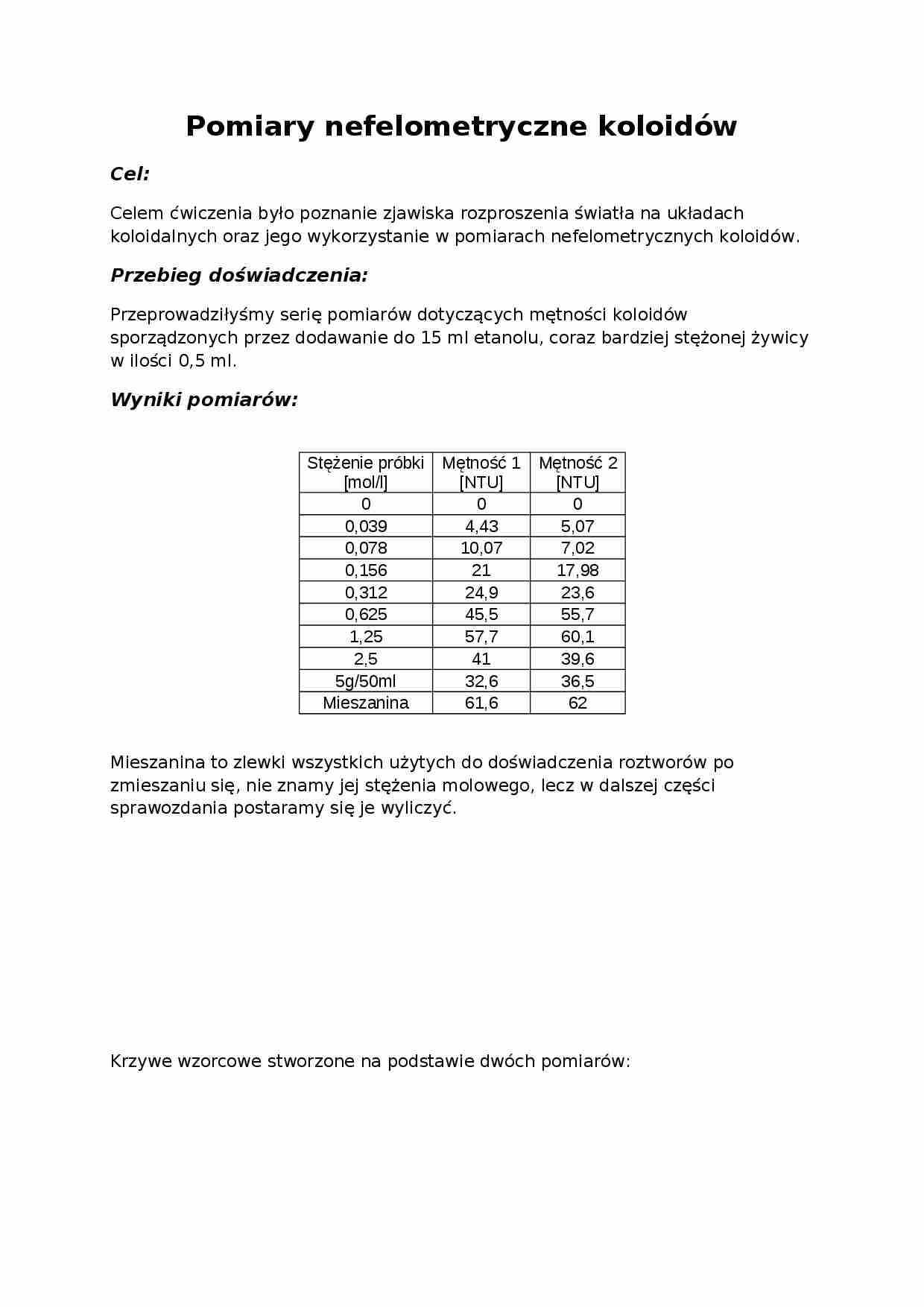 Pomiary nefelometryczne koloidów-opracowanie - strona 1
