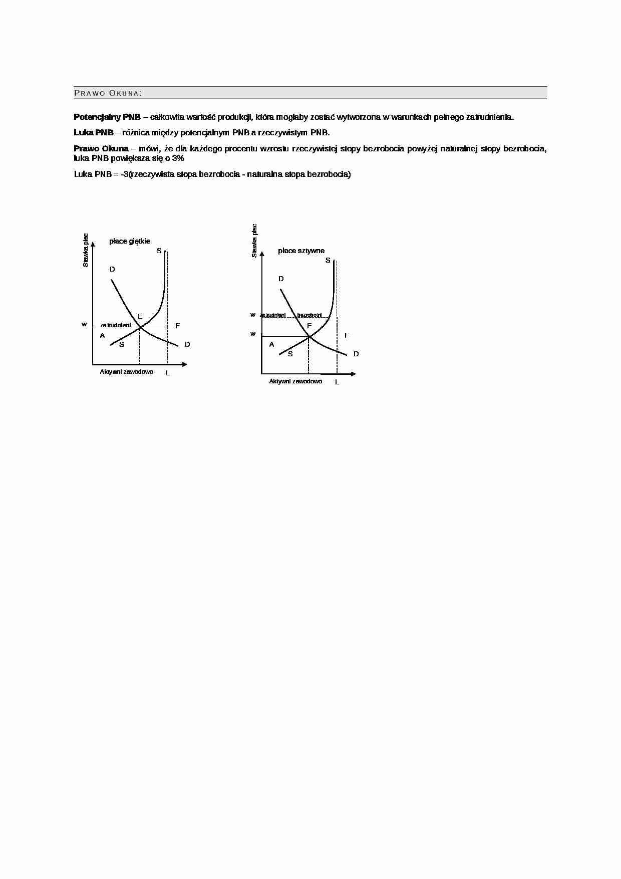 Prawo Okuna-opracowanie - strona 1